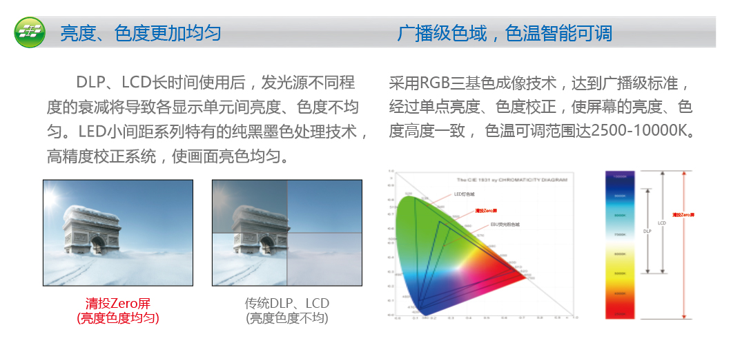 室內(nèi)LED系列