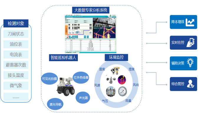 電力巡檢機(jī)器人——代替工人的“活”眼金睛