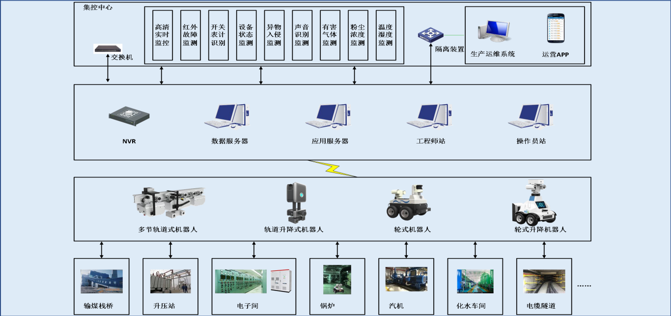 智能巡檢機器人在智慧火電廠中的應用